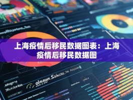 上海疫情后移民数据图表：上海疫情后移民数据图