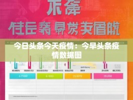 今日头条今天疫情：今早头条疫情数据图