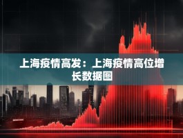 上海疫情高发：上海疫情高位增长数据图
