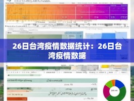 26日台湾疫情数据统计：26日台湾疫情数据