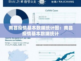 南昌疫情基本数据统计图：南昌疫情基本数据统计