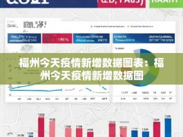福州今天疫情新增数据图表：福州今天疫情新增数据图