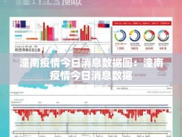 潼南疫情今日消息数据图：潼南疫情今日消息数据