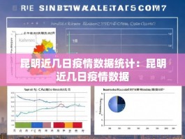 昆明近几日疫情数据统计：昆明近几日疫情数据