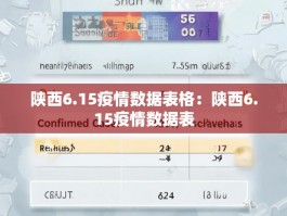 陕西6.15疫情数据表格：陕西6.15疫情数据表