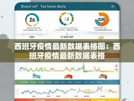 西班牙疫情最新数据表格图：西班牙疫情最新数据表格