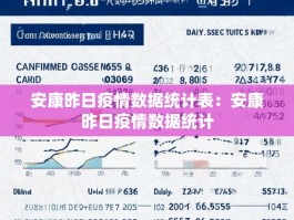 安康昨日疫情数据统计表：安康昨日疫情数据统计