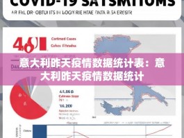 意大利昨天疫情数据统计表：意大利昨天疫情数据统计