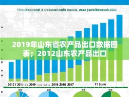 2019年山东省农产品出口数据图表；2012山东农产品出口