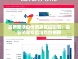 最新芜湖疫情消息数据图表：最新芜湖疫情消息数据图