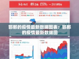 邯郸的疫情最新数据图表：邯郸的疫情最新数据图
