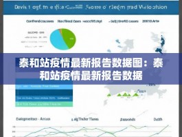 泰和站疫情最新报告数据图：泰和站疫情最新报告数据