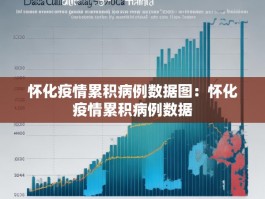 怀化疫情累积病例数据图：怀化疫情累积病例数据