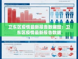 卫东区疫情最新报告数据图：卫东区疫情最新报告数据