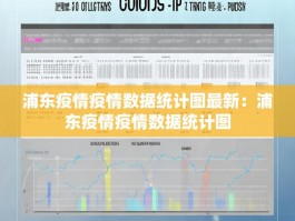 浦东疫情疫情数据统计图最新：浦东疫情疫情数据统计图