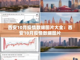 西安10月疫情数据图片大全：西安10月疫情数据图片