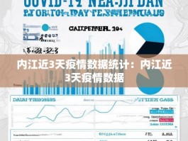 内江近3天疫情数据统计：内江近3天疫情数据