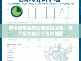 南平疫情最新公告数据图表：南平疫情最新公告数据图