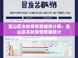 宝山区本轮疫情数据统计表：宝山区本轮疫情数据统计