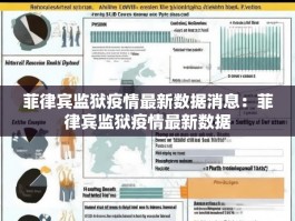 菲律宾监狱疫情最新数据消息：菲律宾监狱疫情最新数据