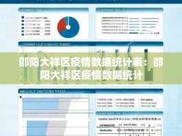 邵阳大祥区疫情数据统计表：邵阳大祥区疫情数据统计