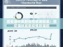 西安灞桥最新疫情数据图表：西安灞桥最新疫情数据图