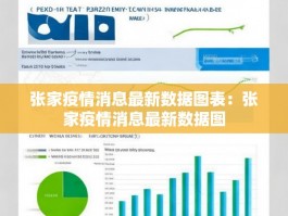 张家疫情消息最新数据图表：张家疫情消息最新数据图
