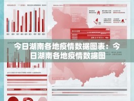 今日湖南各地疫情数据图表：今日湖南各地疫情数据图