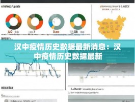 汉中疫情历史数据最新消息：汉中疫情历史数据最新
