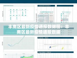 丰南区最新疫情通报数据图：丰南区最新疫情通报数据