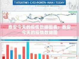 泰安今天的疫情数据图表：泰安今天的疫情数据图