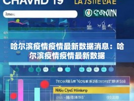 哈尔滨疫情疫情最新数据消息：哈尔滨疫情疫情最新数据