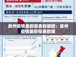 泉州疫情最新报表数据图：泉州疫情最新报表数据