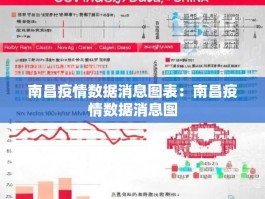 南昌疫情数据消息图表：南昌疫情数据消息图