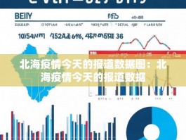 北海疫情今天的报道数据图：北海疫情今天的报道数据
