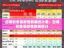 日喀则各县疫情数据统计表：日喀则各县疫情数据统计