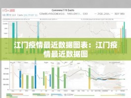 江门疫情最近数据图表：江门疫情最近数据图