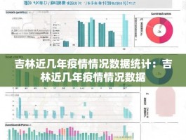吉林近几年疫情情况数据统计：吉林近几年疫情情况数据