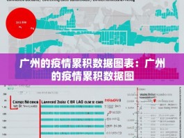 广州的疫情累积数据图表：广州的疫情累积数据图