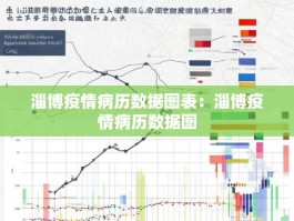 淄博疫情病历数据图表：淄博疫情病历数据图
