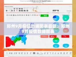 郑州9月疫情数据图表最新：郑州9月疫情数据图表