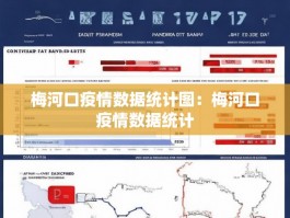 梅河口疫情数据统计图：梅河口疫情数据统计