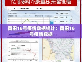 莆田16号疫情数据统计：莆田16号疫情数据