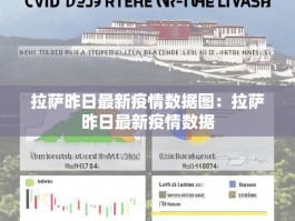 拉萨昨日最新疫情数据图：拉萨昨日最新疫情数据