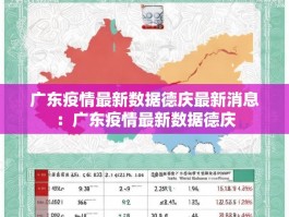 广东疫情最新数据德庆最新消息：广东疫情最新数据德庆