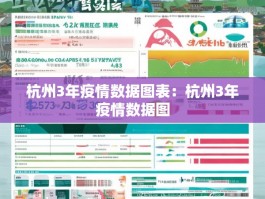 杭州3年疫情数据图表：杭州3年疫情数据图