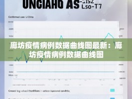 廊坊疫情病例数据曲线图最新：廊坊疫情病例数据曲线图