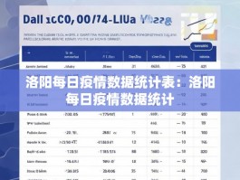 洛阳每日疫情数据统计表：洛阳每日疫情数据统计