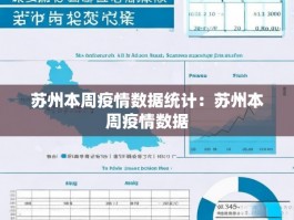 苏州本周疫情数据统计：苏州本周疫情数据