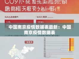 中国南京疫情数据表最新：中国南京疫情数据表